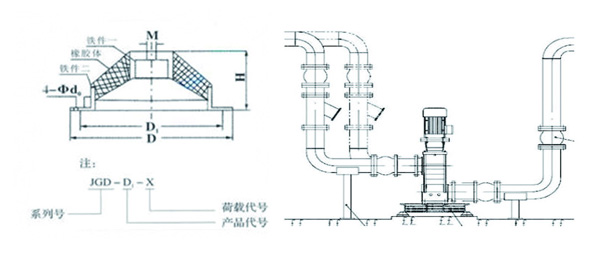 JGD-3.5橡膠減震器結構圖