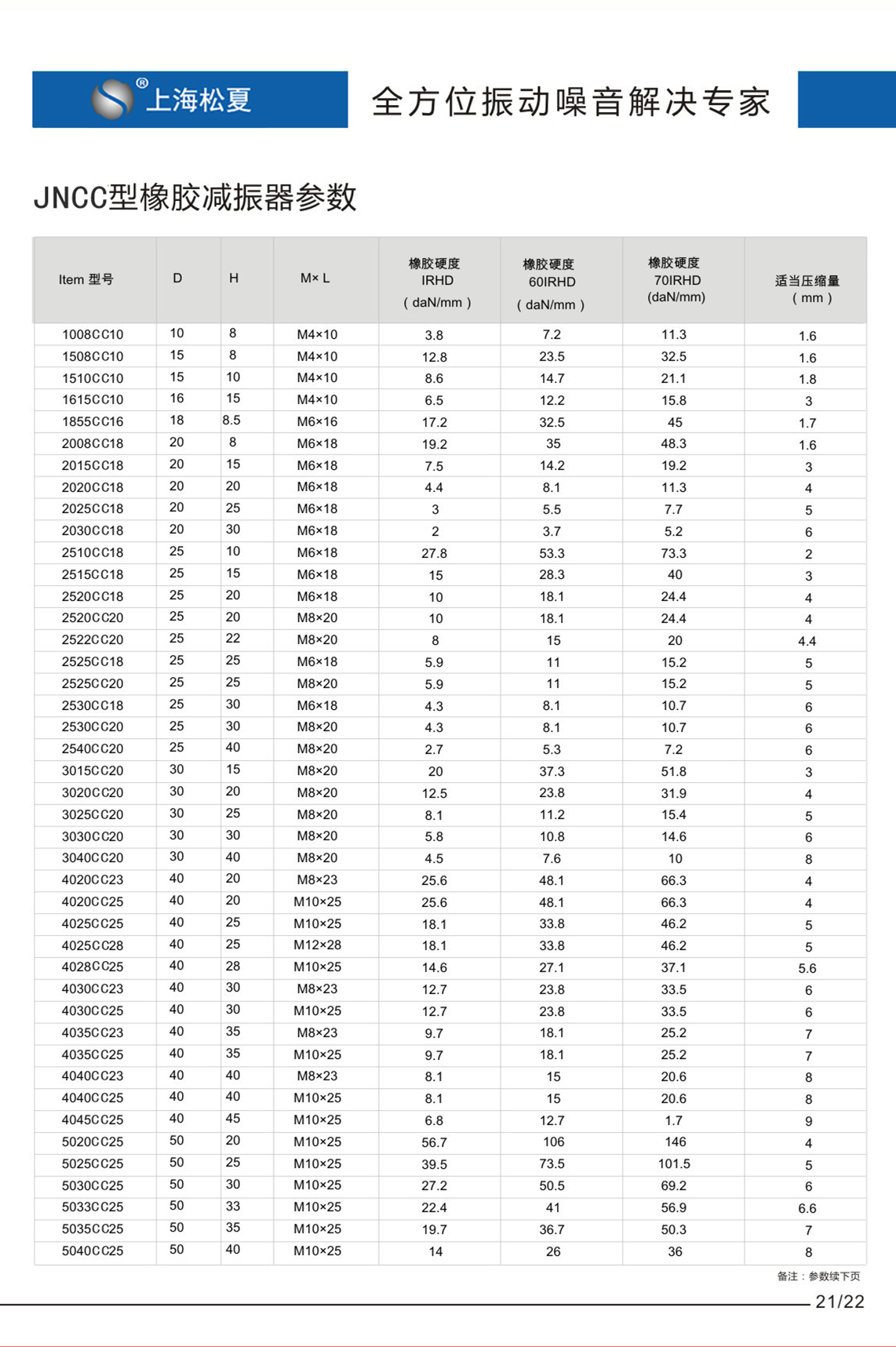 JNCC型橡膠減振器參數(shù)圖